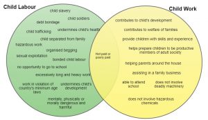 Differences between child labor and child work