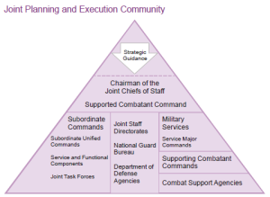 Joint Planning and Execution Community